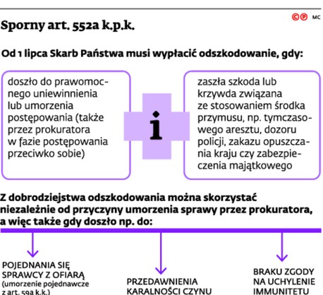 Sporny art. 552a k.p.k.