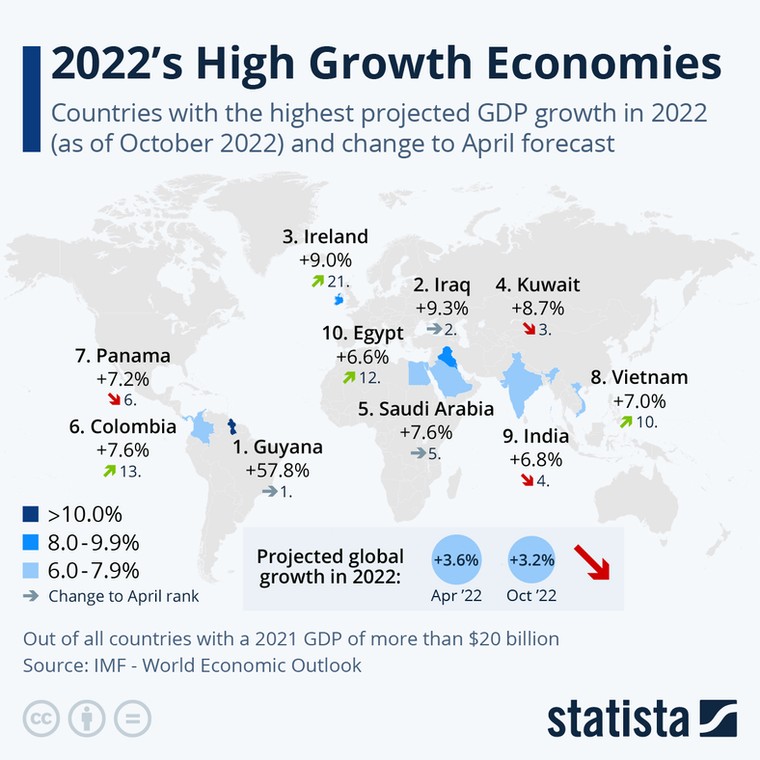 Prognozy MFW wzrostu PKB w 2022 r.