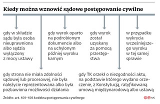 Kiedy można wznowić sądowe postępowanie cywilne