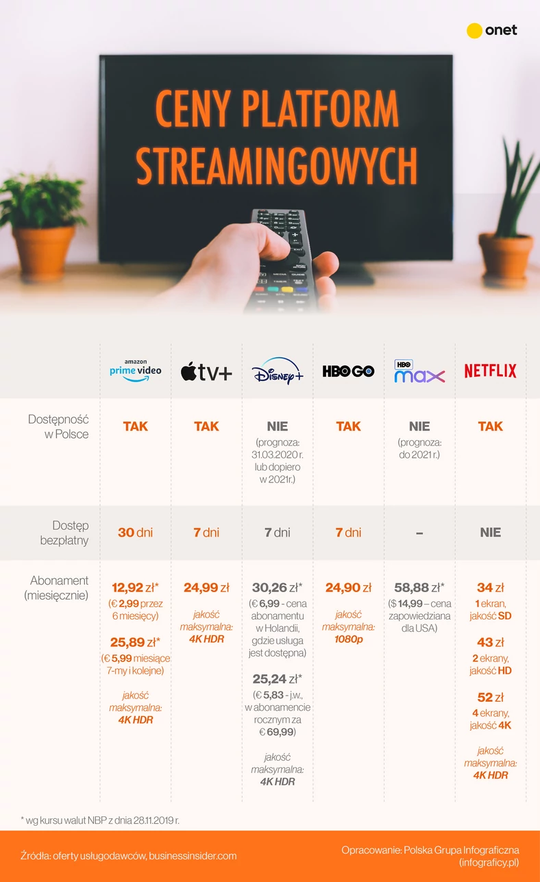 Ceny platform streamingowych