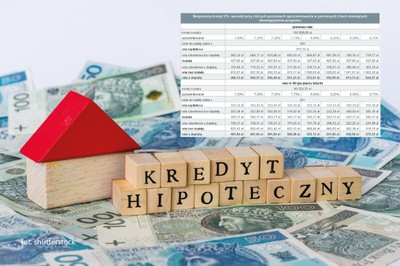 'Bezpieczny Kredyt 2 proc.' Wiemy, ile wyniesie dopłata dla pierwszych klientów banków [TABELA]