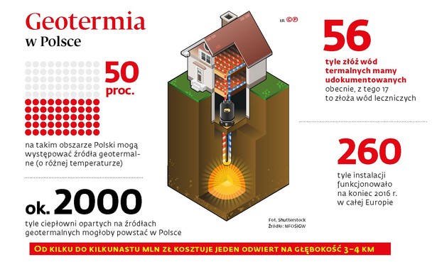 Geotermia w Polsce