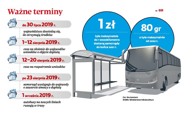 Fundusz pekaesowy - ważne terminy