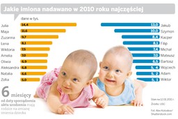 Jak zmienić dziecku imię