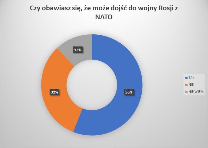 Sondaż