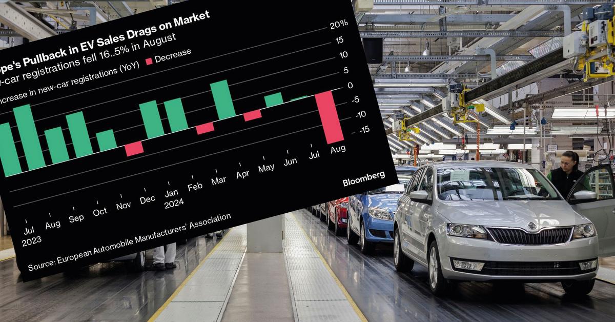  Europejska branża motoryzacyjna w depresji. Głównym obciążeniem są Niemcy