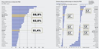 Dług publiczny w relacji do PKB (I kw. 2024. ; proc.)