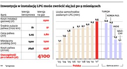 Instalacja gazowa może się zwrócić już w niespełna rok