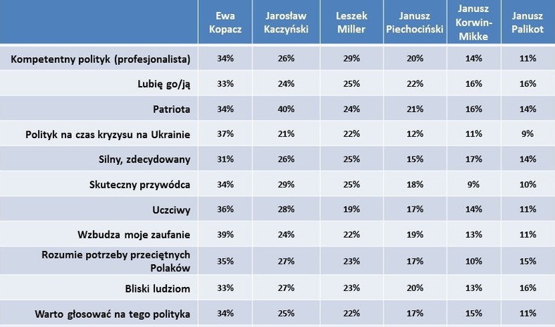 Do których polityków pasuje to stwierdzenie?, fot. Ariadna, tajnikipolityki