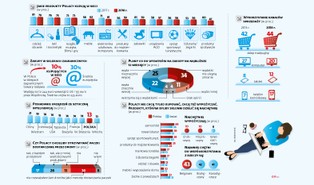 Polacy zaprzyjaźnieni ze sztuczną inteligencją
