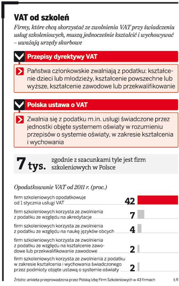 VAT od szkoleń