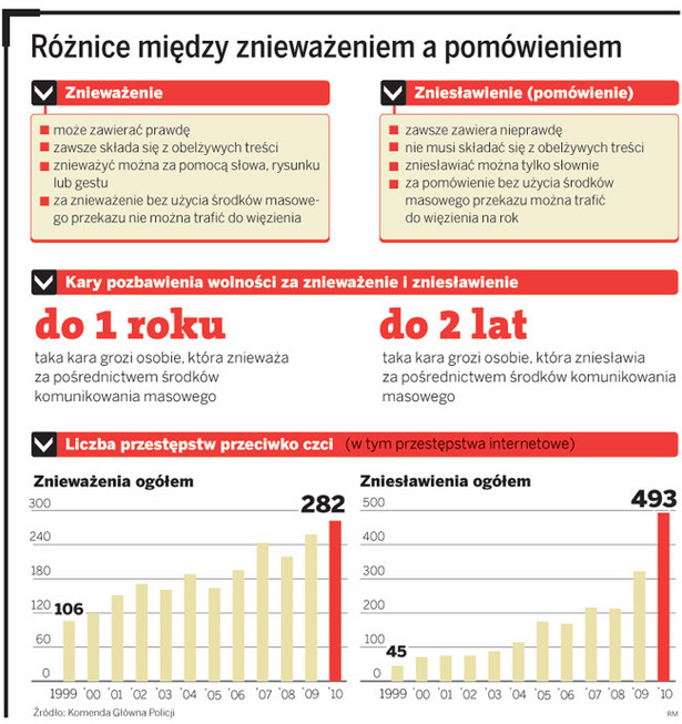 Różnice między znieważeniem a pomówieniem