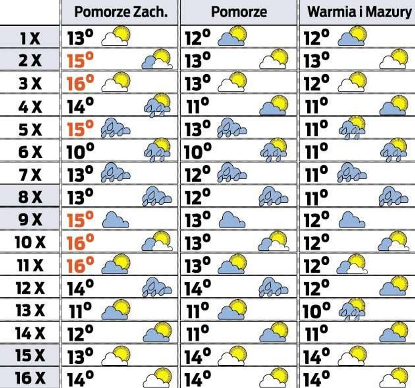 Idą przymrozki. Będzie zimno. I to już w...