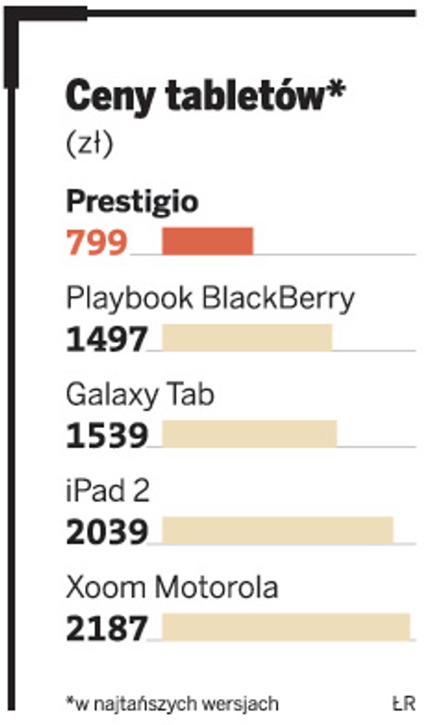 Ceny tabletów