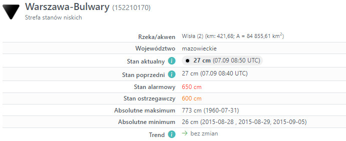 Stan Wisły Warszawa-Bulwary