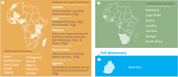 Undisrupted countries in Africa (cipesa) 