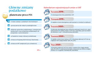 Podatki od nowa. Oto zmiany, jakie szykuje PiS