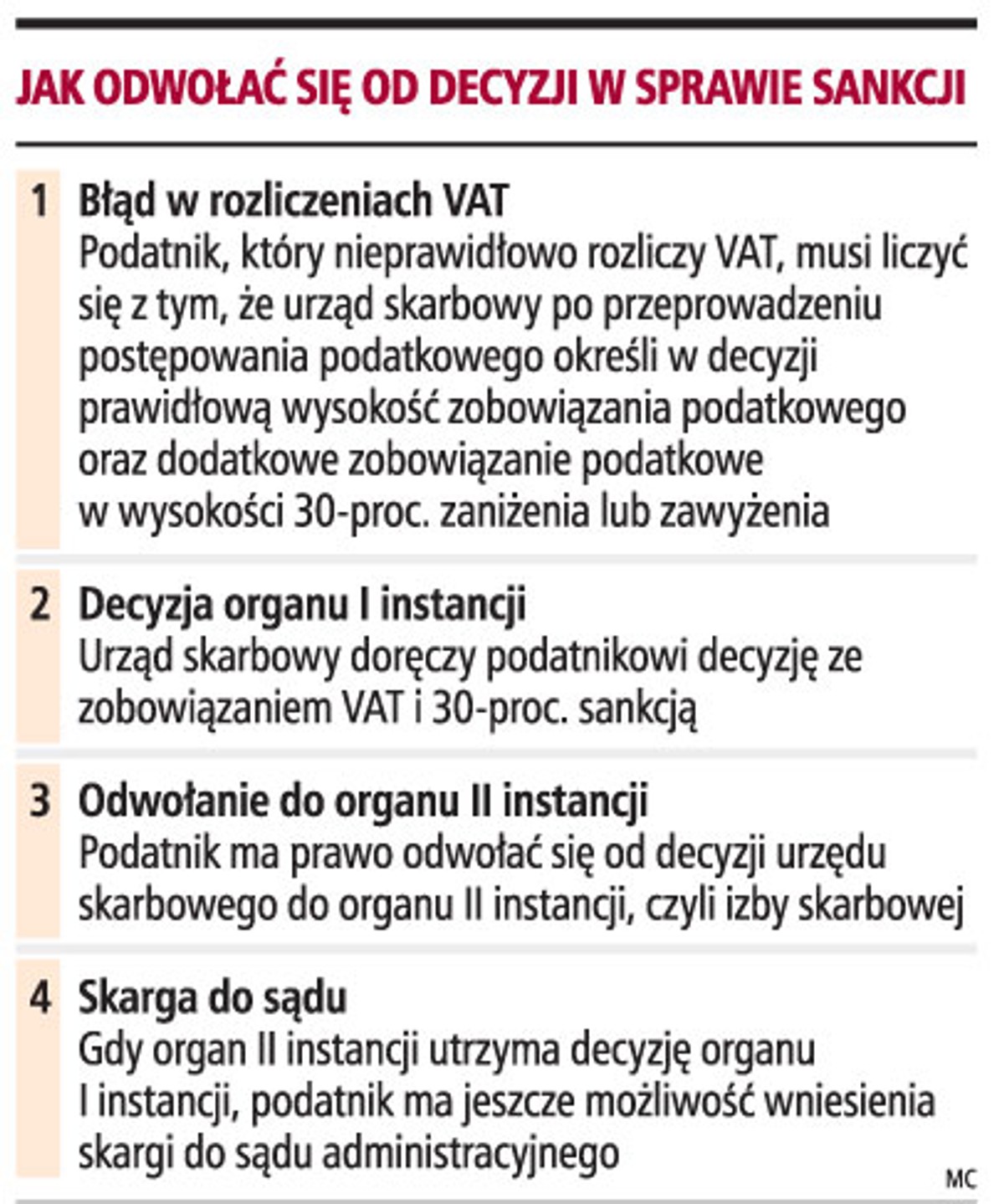 Jak odwołać się od decyzji w sprawie sankcji
