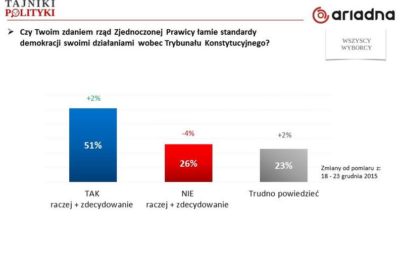 Rys. 3., fot. www.tajnikipolityki.pl