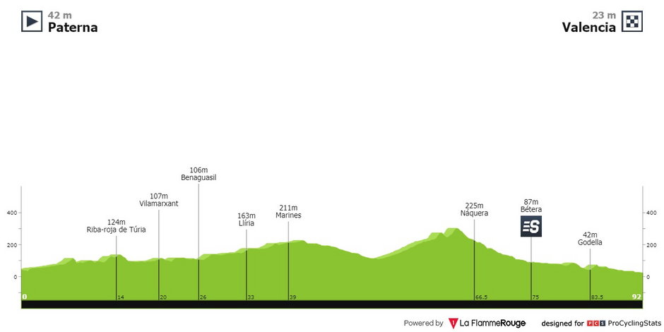 obr. Pro Cycling Stats