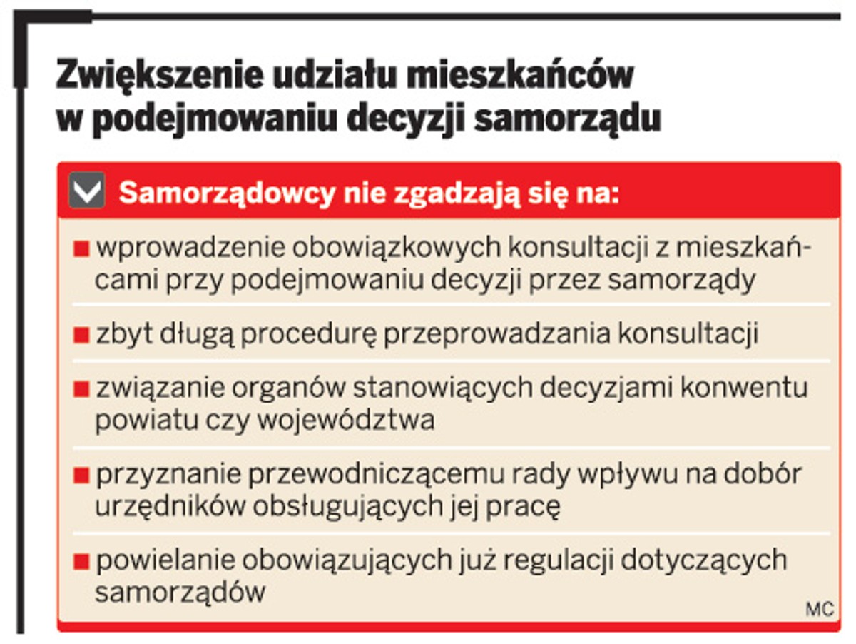 Zwiększenie udziału mieszkańców w podejmowaniu decyzji samorządu