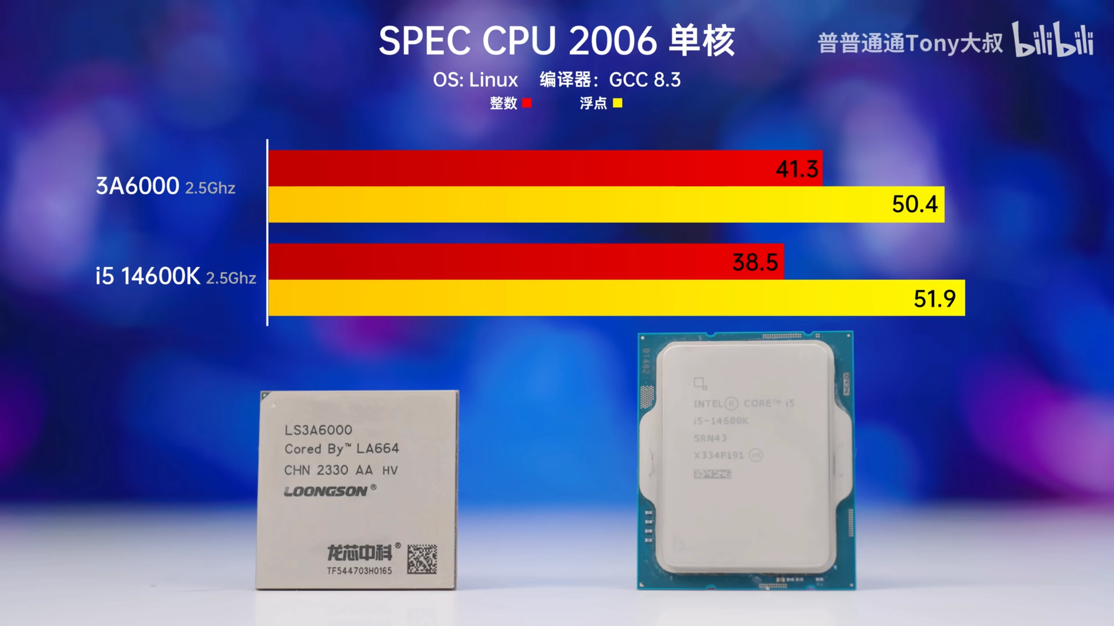 Loongson 3A6000 vs Intel Core i5-14600K – wydajność SPEC CPU 2006