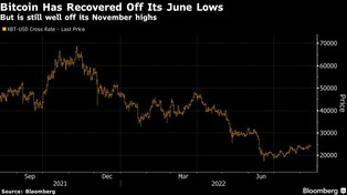 Silne odbicie na rynku krypto. Czy wejście do gry BlackRocka to początek kolejnej hossy?