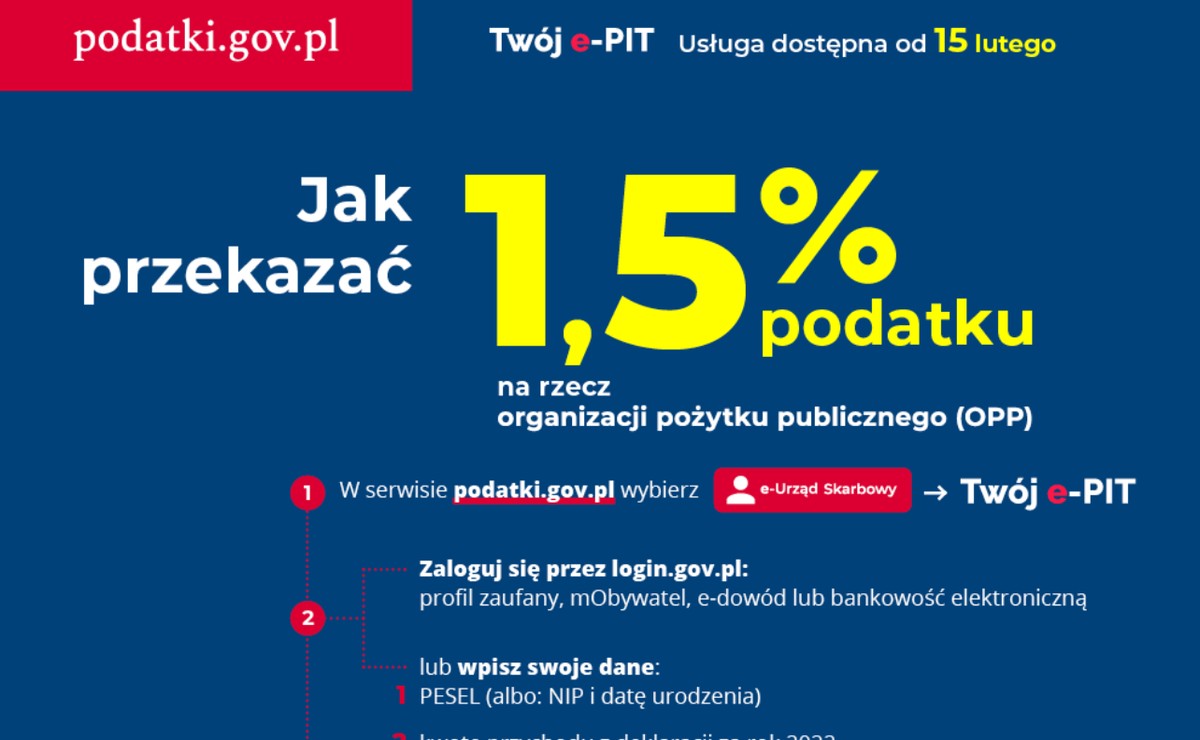 Podatnik może przekazać 1,5 proc swojego podatku za 2024 r. wybranej OPP
