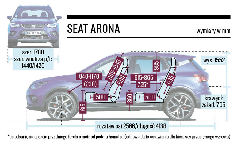 Schemat wymiarów - Seat Arona