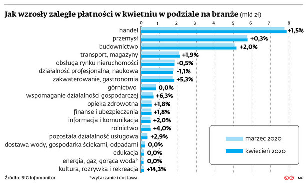 Pula złych kredytów będzie się powiększać