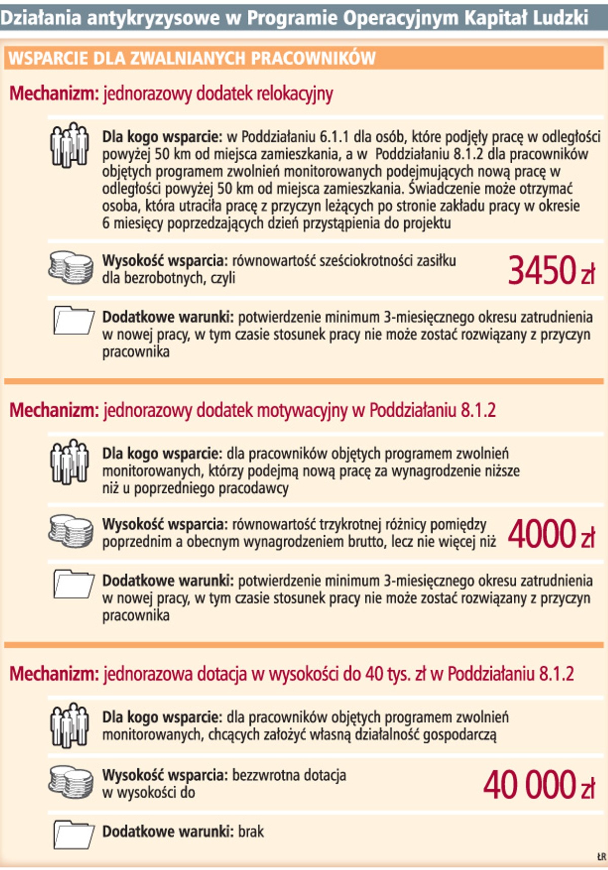 Działania antykryzysowe w Programie Operacyjnym Kapitał Ludzki