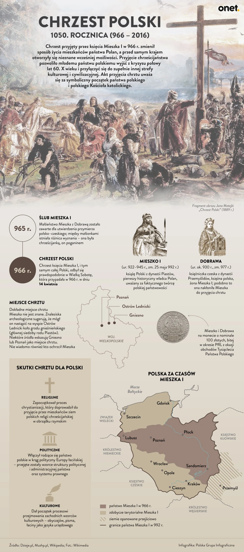 chrzest_polski_1050_rocznica_infografika