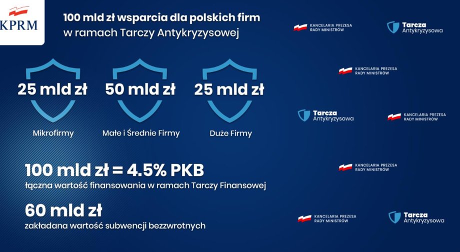 Założenia tarczy finansowej przygotowanej przez rząd