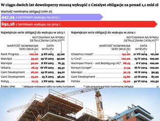 Catalyst: deweloperzy pod ogniem żądań