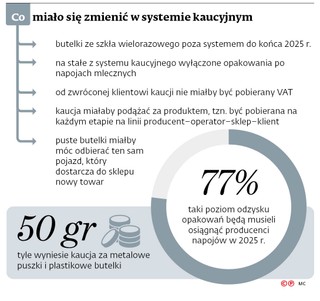 Co miało się zmienić w systemie kaucyjnym