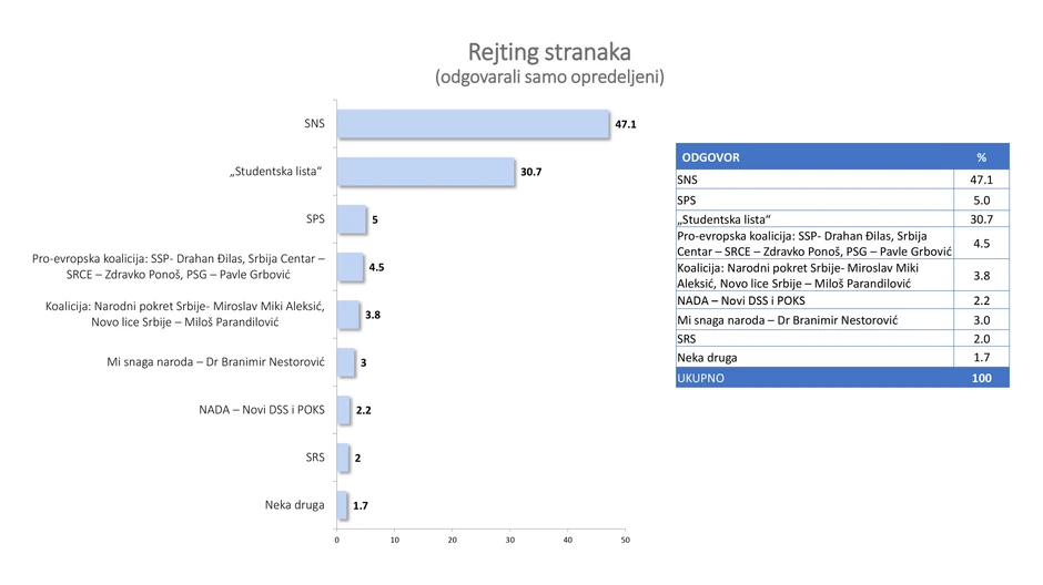 Istraživanje, Faktor plus