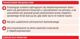 Opiekunowie ruszyli po wypłatę świadczenia pielęgnacyjnego