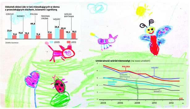 Z badań przedstawionych w zeszłym roku przez UNICEF wynika, że w Polsce zmniejszyła się liczba dzieci, którym rodzina nie jest w stanie zapewnić godnych warunków życia