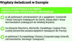 Wypłaty świadczeń w Europie