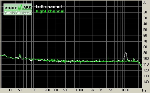 Realtek ALC850, 16 bit/48 kHz