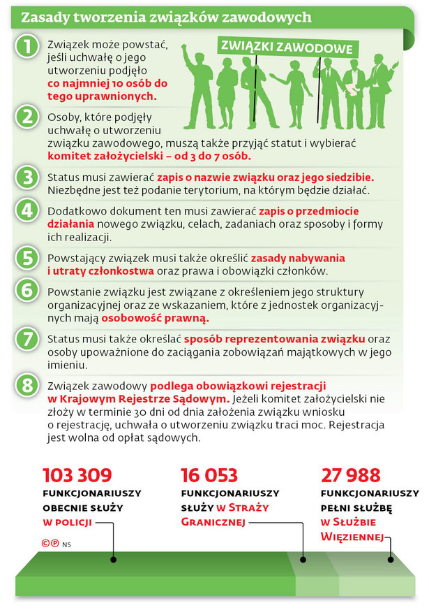 Mundurowi poskarżą się na ograniczenie im prawa do zrzeszania w związkach