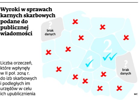 Wyroki w sprawach karnych skarbowych podane do publicznej wiadomości