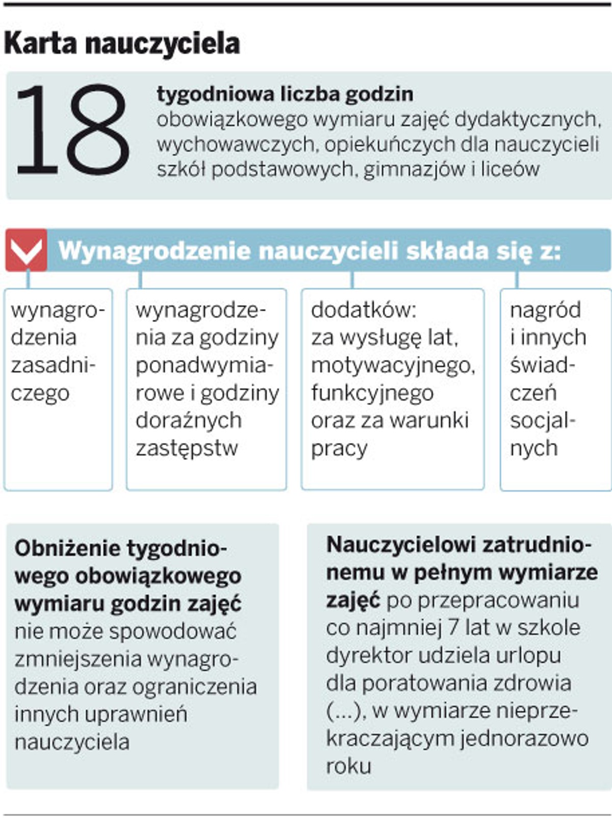 Karta nauczyciela
