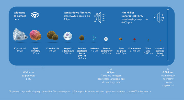 Nano Protect HEPA