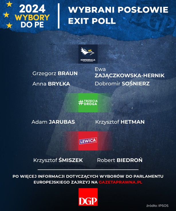 Wybory do PE - Wybrani posłowie - Exit Poll - Konfederacja, Trzecia Droga, Lewica