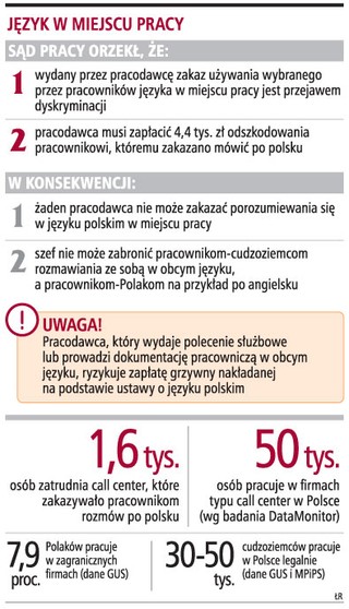 Firma nie może zakazać mówienia w pracy po polsku