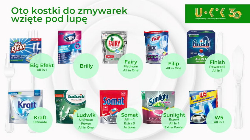 Tabletki do zmywarek poddane testowi UOKiK