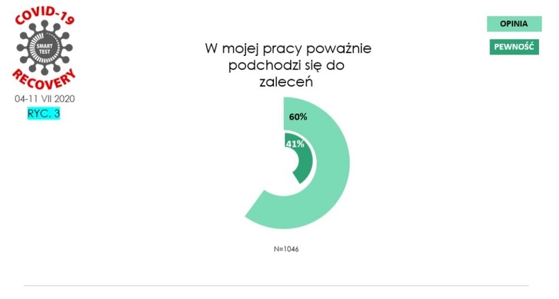 Gorączka koronawirusa 16. Wpływ pandemii na pracę Polaków