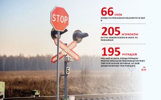 Przejazdy pułapką na nieuważnych. Liczba ofiar śmiertelnych i koszty rosną