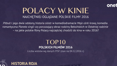 Najchętniej oglądane polskie filmy w 2016 roku [INFOGRAFIKA]